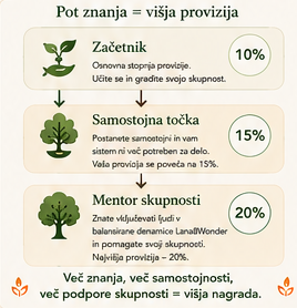 Pot znanja je višja provizija