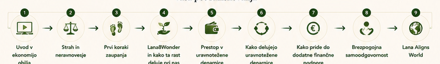 Vaša pot raziskovanja